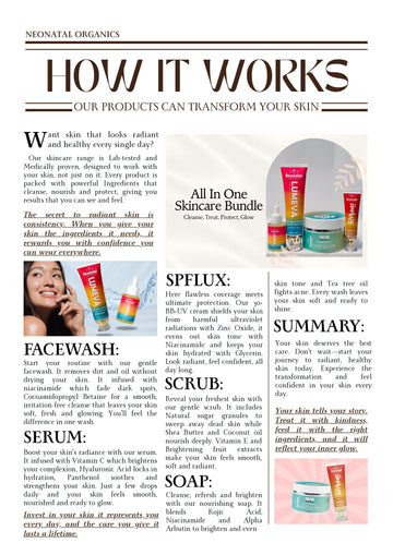 HOW OUR PRODUCTS CAN TRANSFORM YOUR SKIN